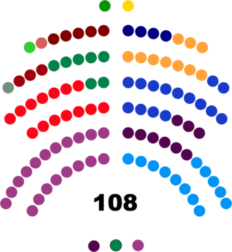Senate of Colombia